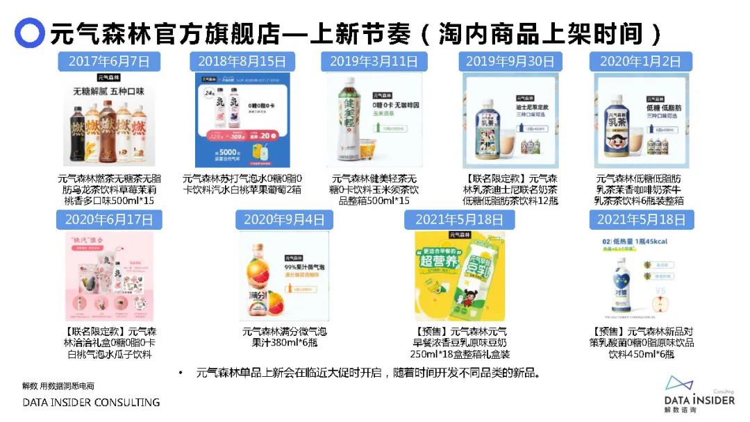 元气森林营销成功案例,元气森林营销观念