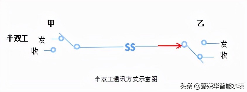 远传水表485通讯接线图解,远传水表通讯系统接线设置
