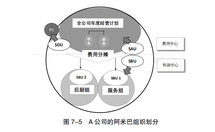 阿米巴合伙人管理详细方案,阿米巴合伙人怎么管理
