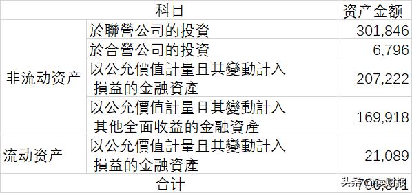 腾讯股票还值得买入吗2020,腾讯三季报利好