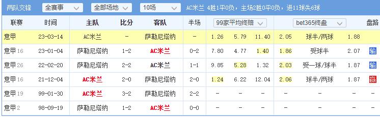 意杯竞彩推荐ac米兰vs国际米兰,萨索洛ac米兰竞彩推荐
