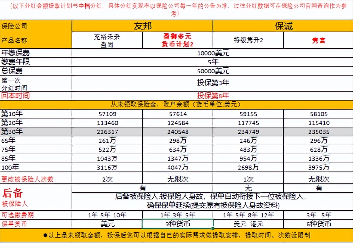 80后买养老保险划算吗,80后保险投保率高吗为什么不能买