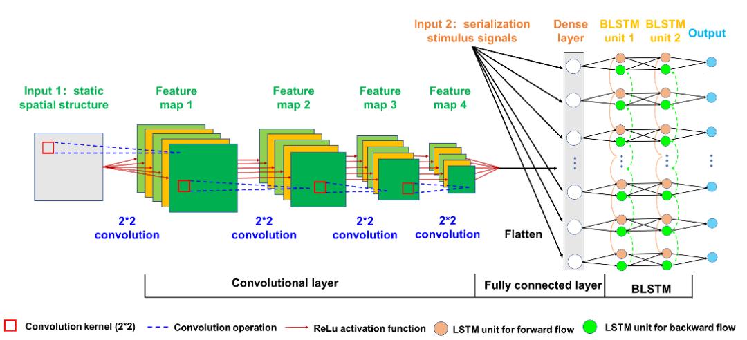 时空特征的机器学习模型，研究材料科学中常见的刺激-响应问题