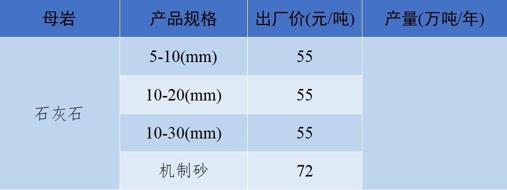 现在砂石骨料多少钱一吨,砂石骨料价格行情最新报价图表