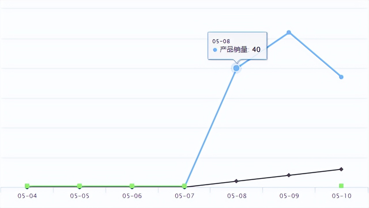 谷歌最新购物广告什么样,temu竞争得过亚马逊吗