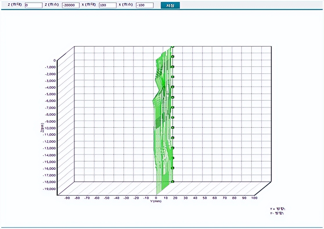 测斜自动化监测,柔性斜度测试仪器