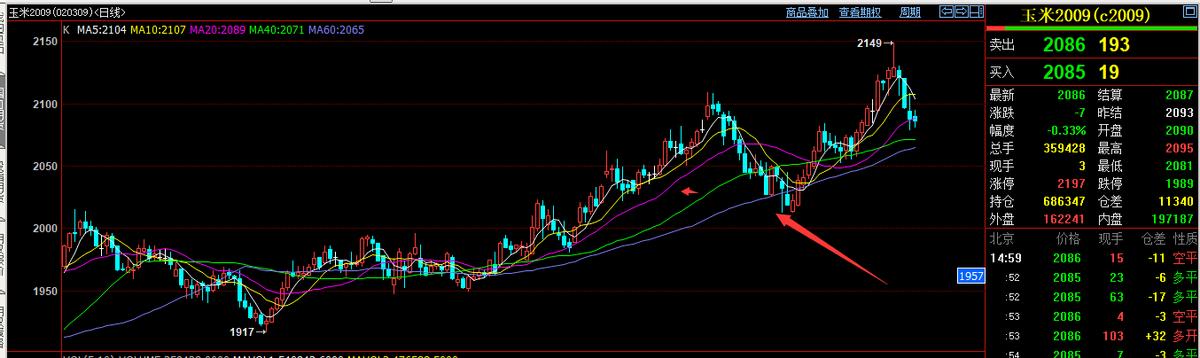 炒币怎样找支撑和压力位,判断支撑和压力位的几种方法