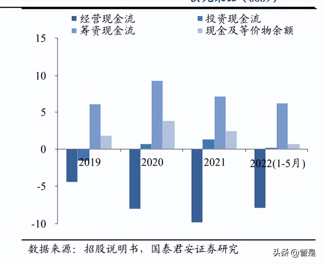 洪九果品年度报告,洪九果品鲜果供应链