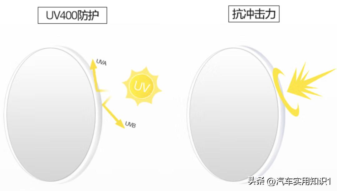 开车选不选偏光太阳镜,偏光镜和太阳镜哪个适合开车