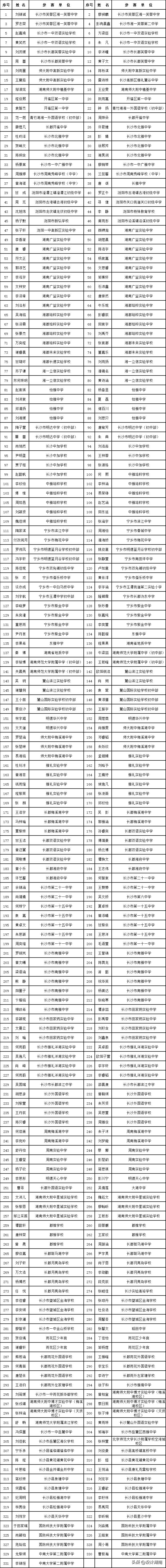 全国少儿书法大赛长沙,长沙2020青少年书法大赛
