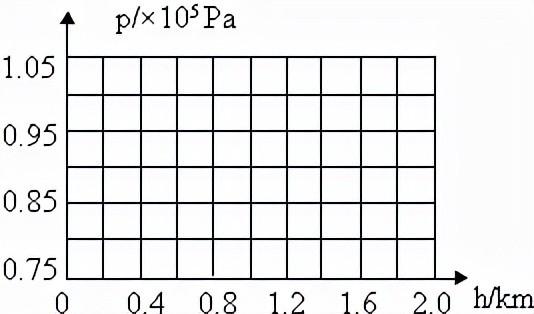 2022中考物理复习固体压强专题,人教版物理压强测试卷