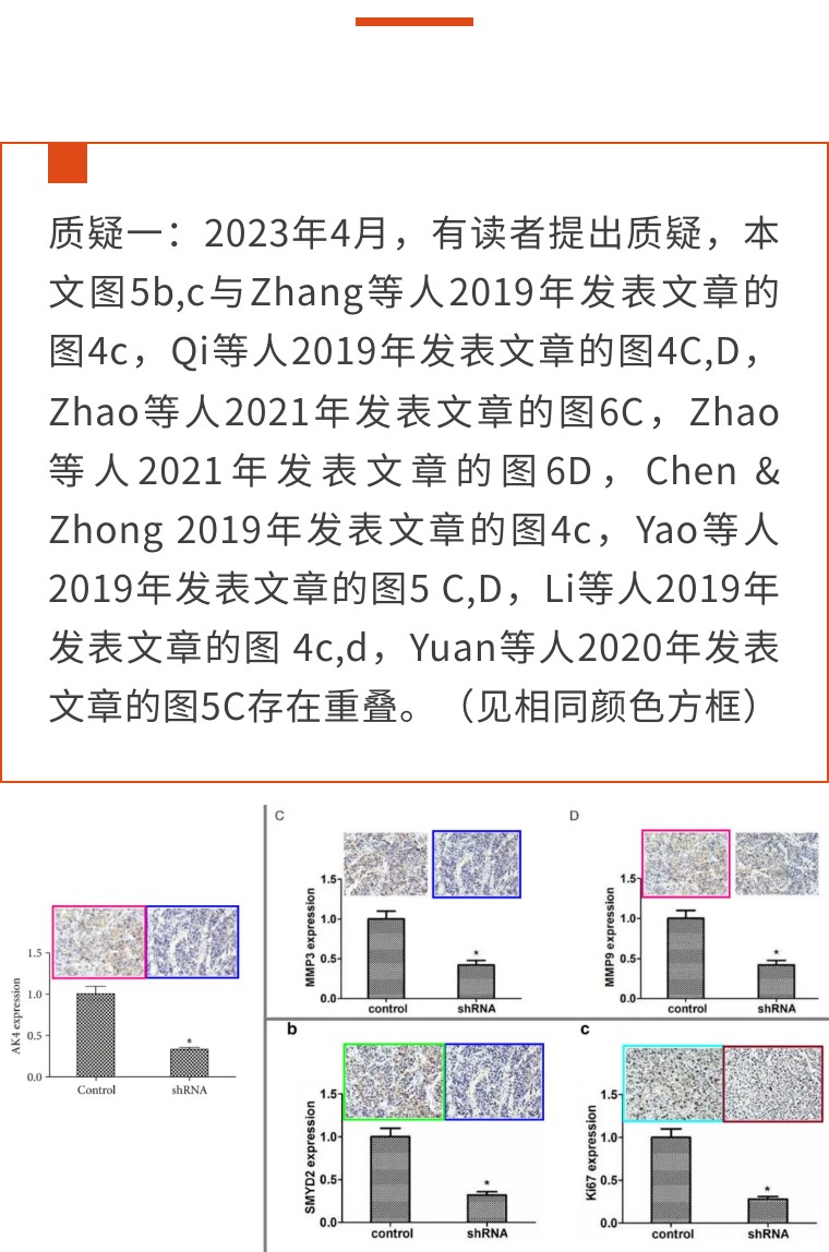 天津医科大学第二医院的9分论文遭评议！疑似与同期论文多图重叠