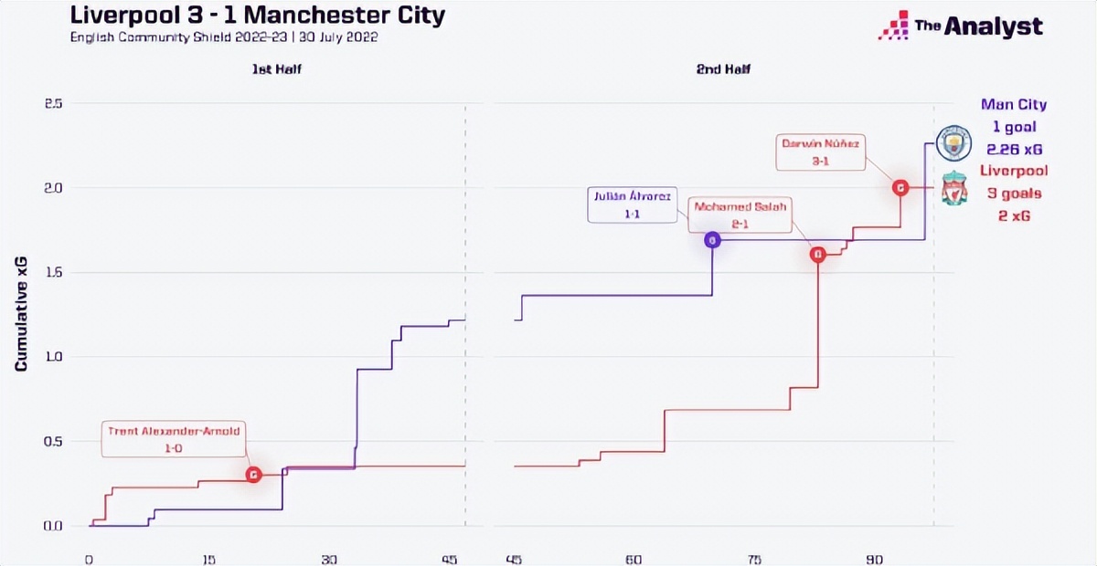 利物浦防守哈兰德,利物浦哈兰德天赋