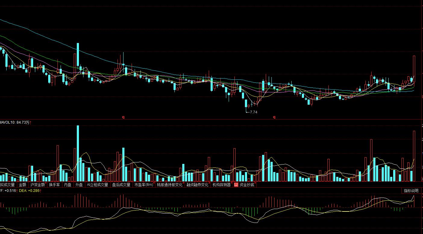 600776东方通信明天走势,600776东方通信