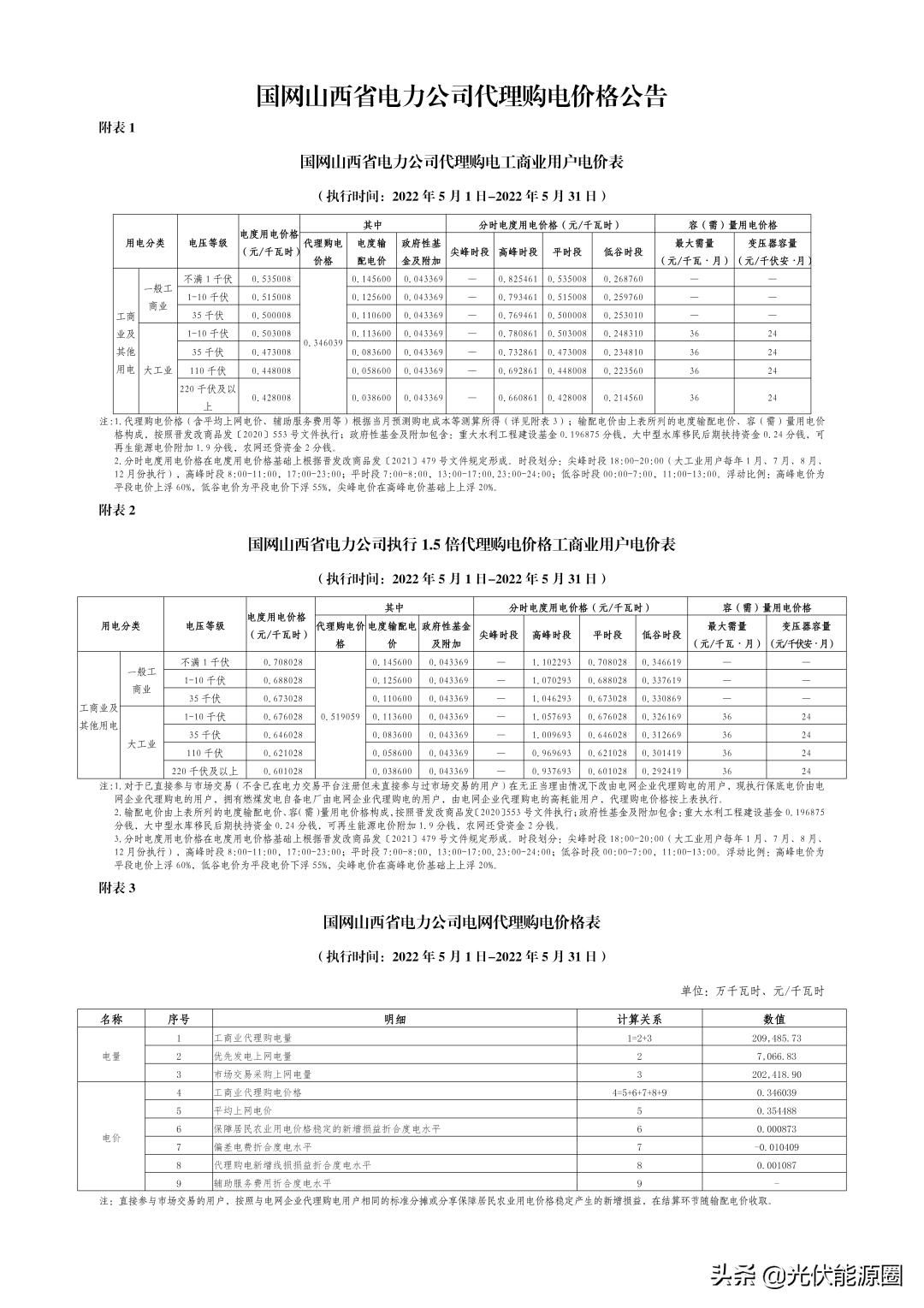 电网2020年代理购电价格,广东省2023电网企业代理购电价格