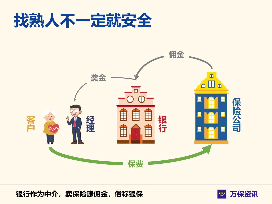 保险被骗20万,保险被骗80万
