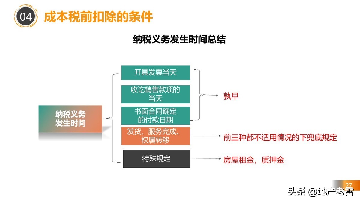 房地产税务政策最新解读,房地产在哪几个环节交税