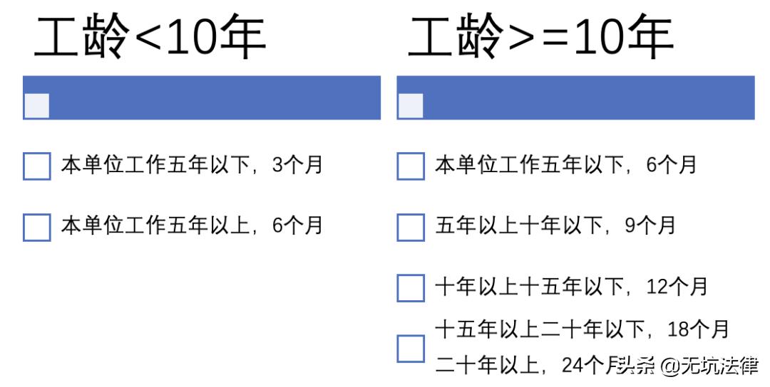 你是不是对劳动法中的医疗期有误解？