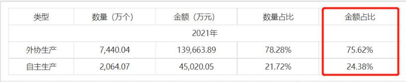 年入34亿！中国华强北的“小混混”，竟然把苹果拿捏了？
