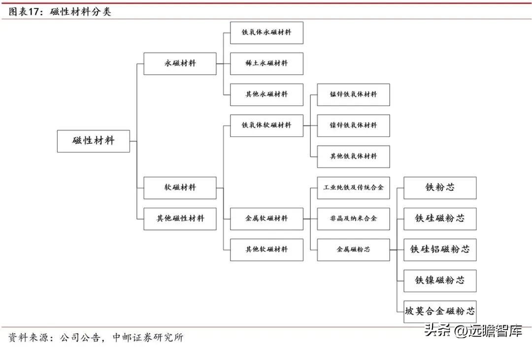 涓挗澶╂簮鍙傝偂閾滈櫟绾虫簮姣斾緥,涓挗鏂版潗鍊熷３涓挗澶╂簮