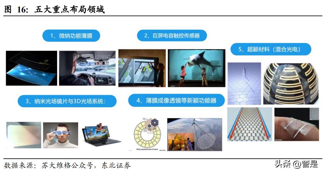 苏大维格光学技术,苏大维格中微半导体