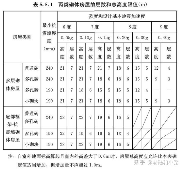 建筑与市政工程抗震通用技术规范,建筑与市政工程抗震通用规范执行