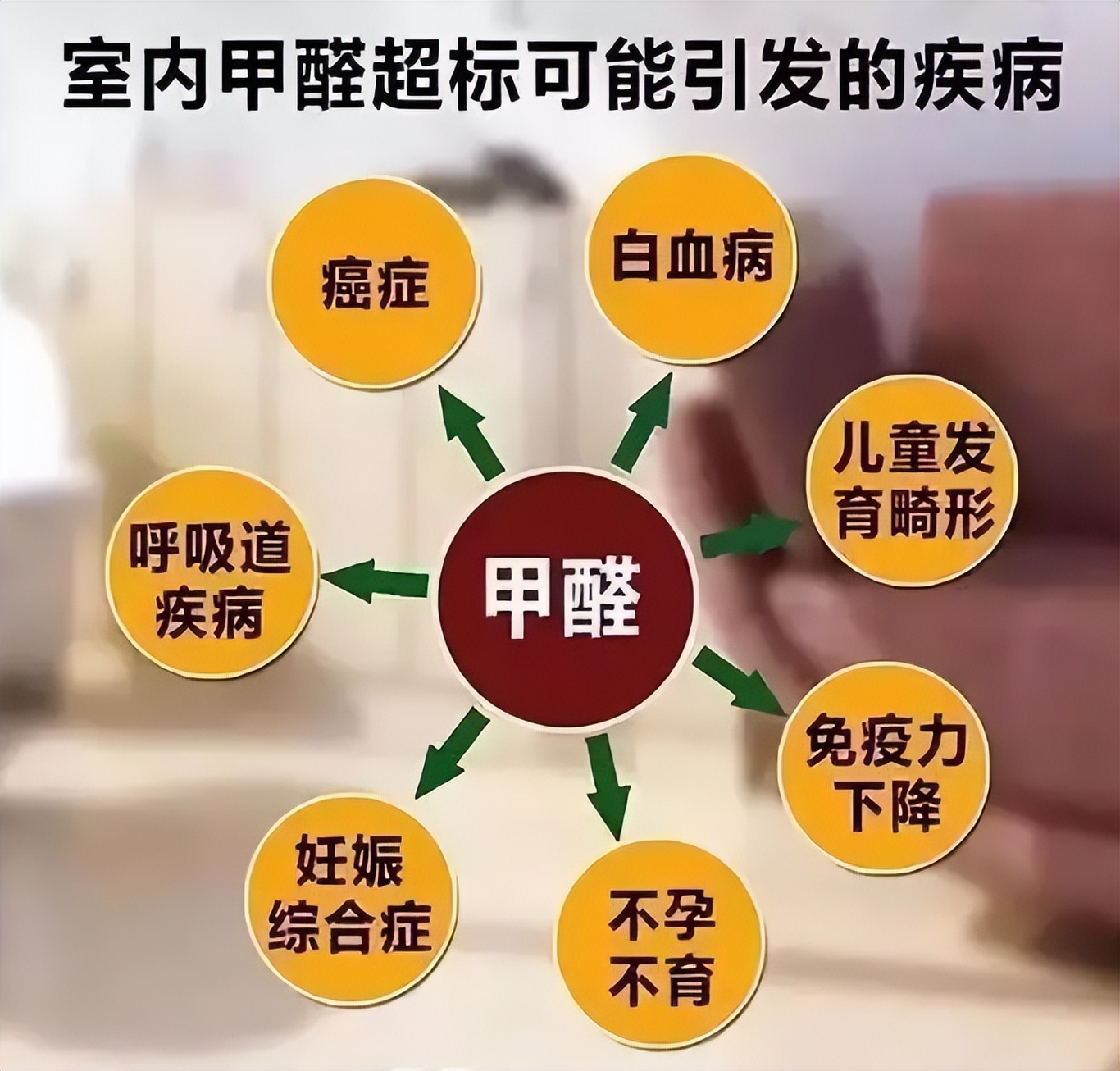 装修中用什么方法除甲醛最快,装修后快速除甲醛的正确操作方法