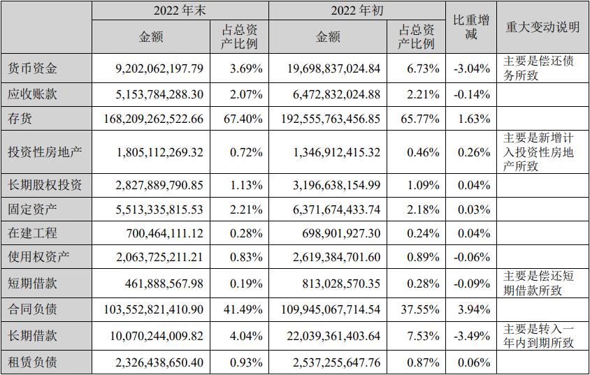 河北地产现状,河北房地产问题