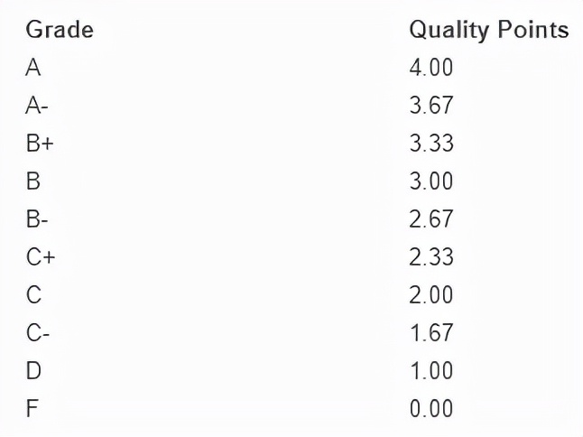 美国商科哪些要wes认证,美国大学都需要wes认证吗