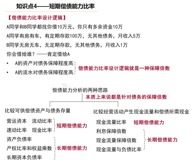 cpa零基础老师推荐,cpa财管老师推荐