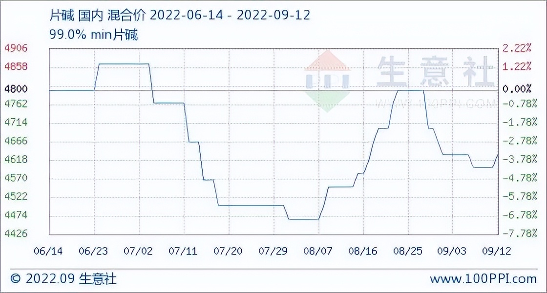 杈夊畨鍖栧伐鏈夐檺鍏徃,杈夊畨鍖栧伐