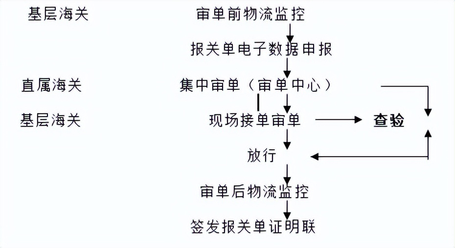 货代基本知识大全,货代知识基础入门大全