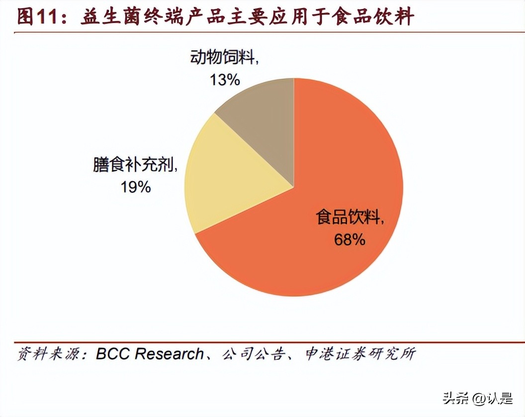科拓生物产品简介,科拓生物和蔚蓝生物比较