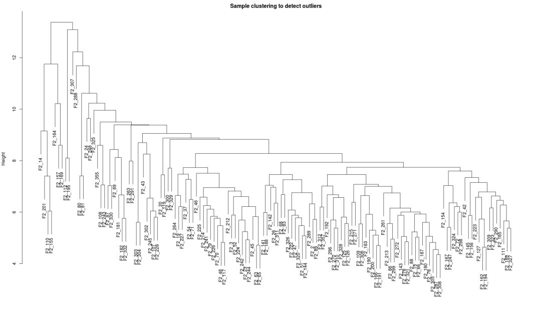 wcgna分析教程,wgcna原理