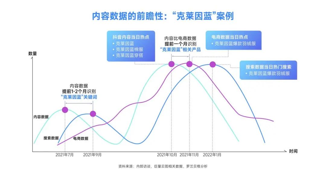 巨量云图选品趋势怎么使用,巨量云图不同层级选品