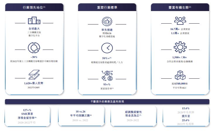 找钢网上市公司现状,找钢网上市聆讯