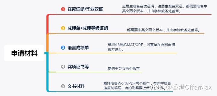香港留学怎么申请硕士,香港留学如何申请到香港读本科