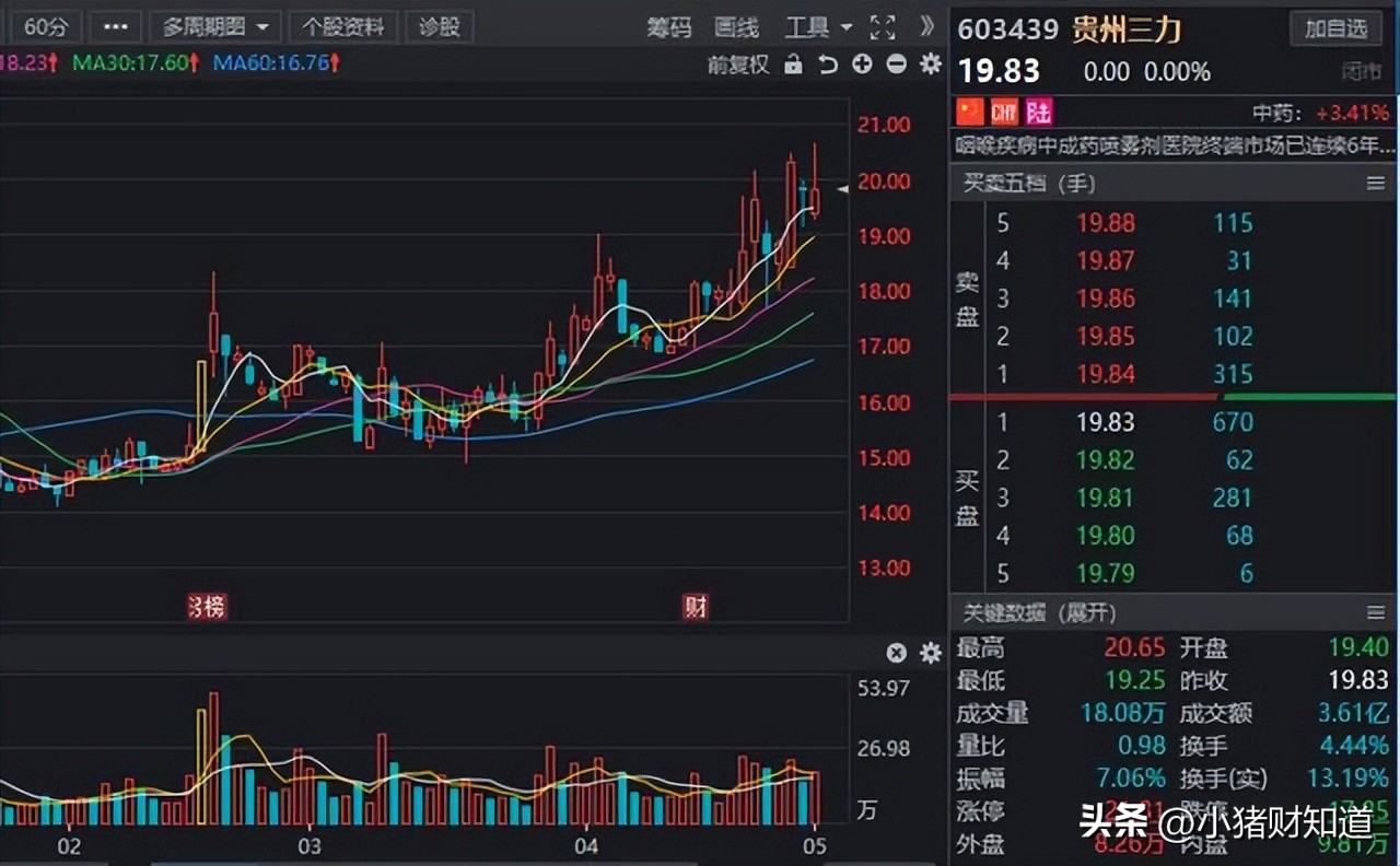 最新中药股新龙头股票一览表,业绩为王将成后市主战场游资内参