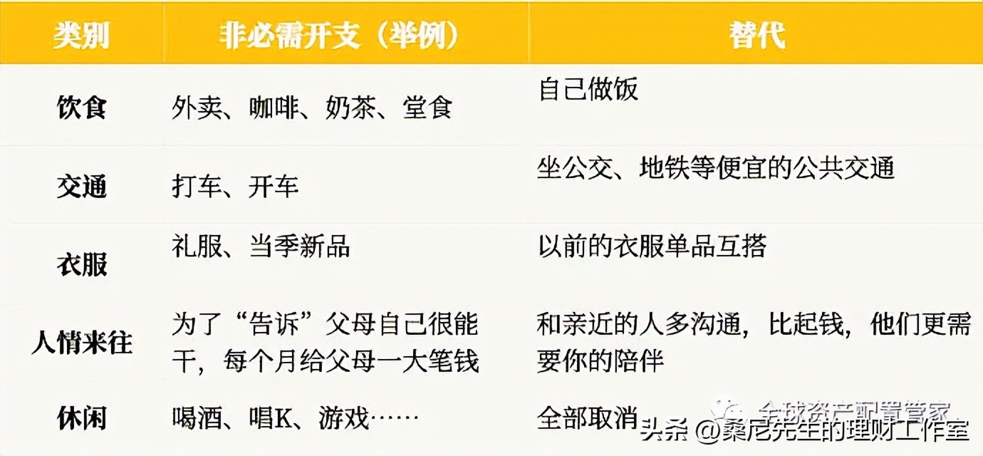 财商基本入门知识财富之路,财商需要我们掌握哪些知识