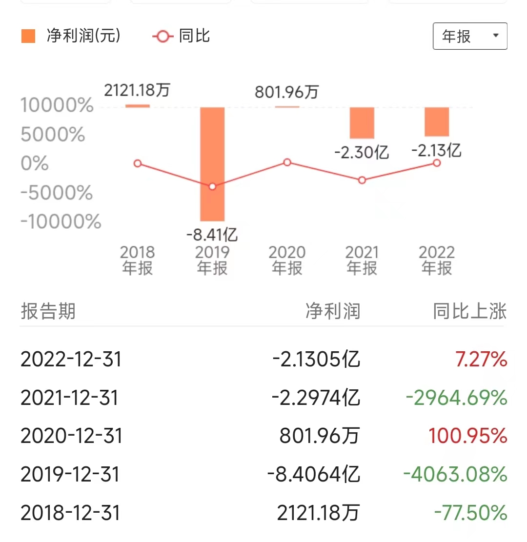 股价从100多跌到3块多,股价从90元跌到156元