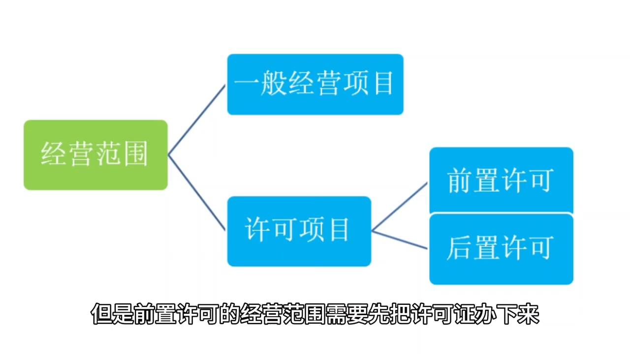 农业公司注册经营范围大全,农业科技公司注册经营范围