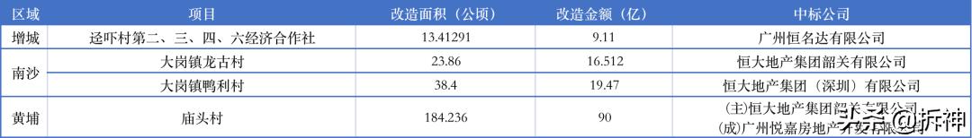 那些躺在ICU的开发商，手里的旧改怎么样了？