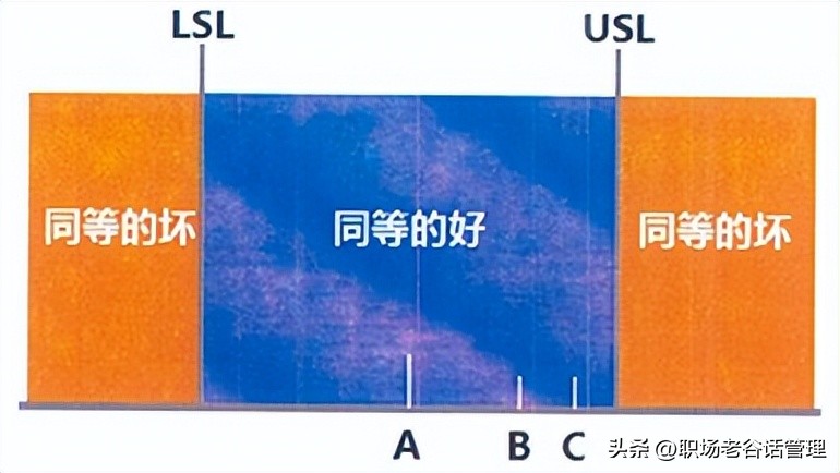 ts质量管理体系三大审核,ts核心工具指哪些