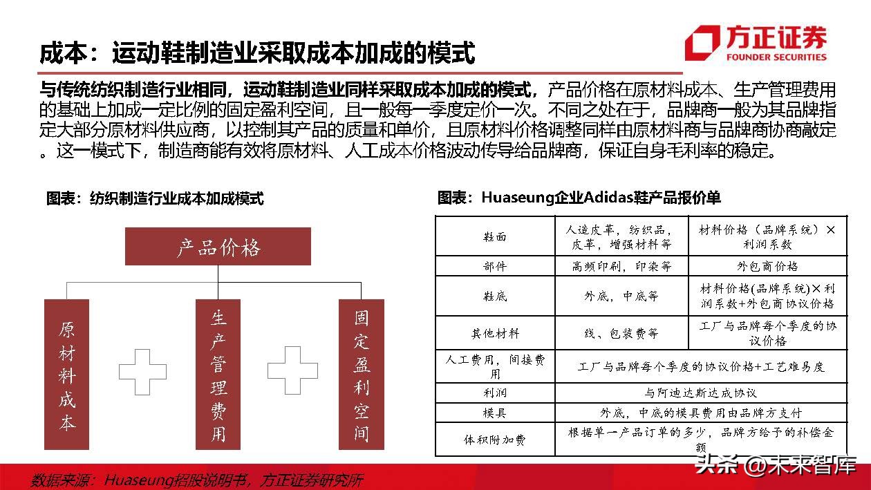 运动鞋行业研究：掘金运动赛道，鞋履制造龙头壁垒高筑