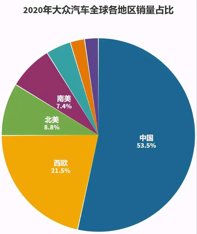 大众汽车代言人,大众汽车倒闭
