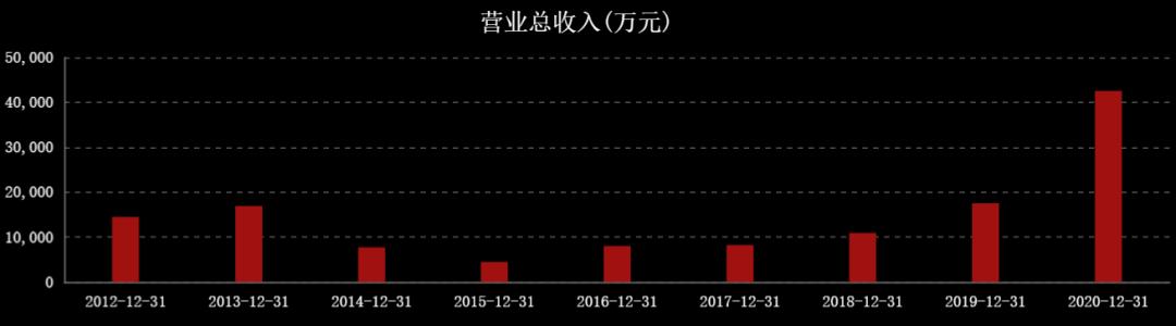 国际油价连涨七周,石油股国际油价创新高