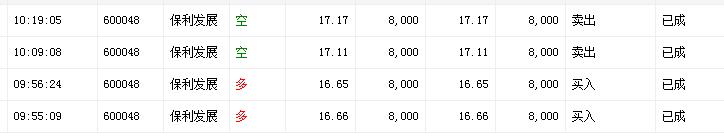 日内t+0交易技巧看哪个指标,如何把握市场主线