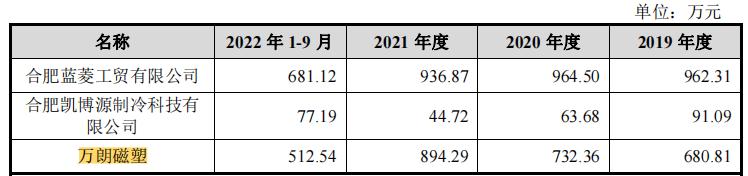 雪祺电气2024第一季度利润,雪祺电气毛利率