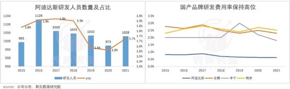 现在还该不该买阿迪达斯,现在还能买阿迪达斯吗