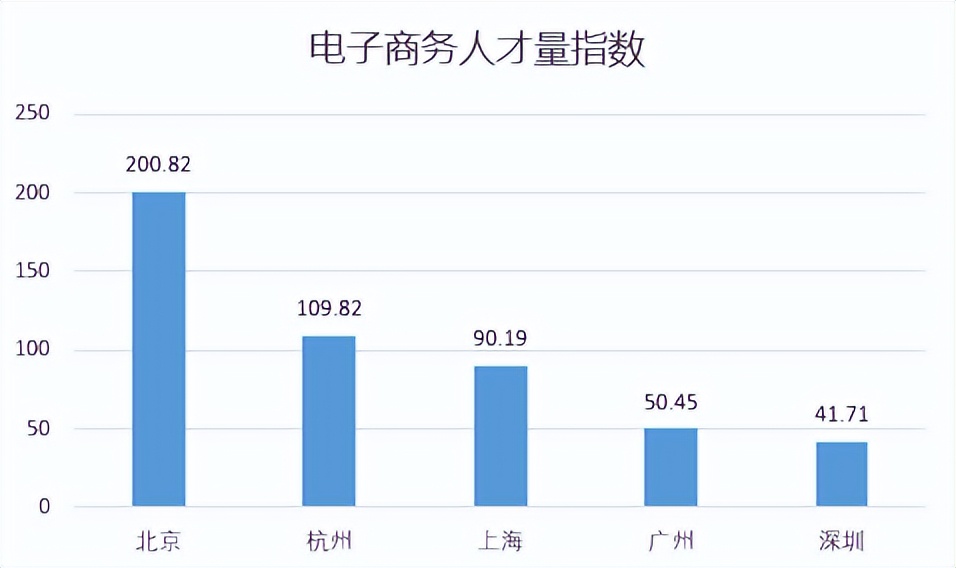 2016有前景的新兴职业,新兴高薪职业有哪些